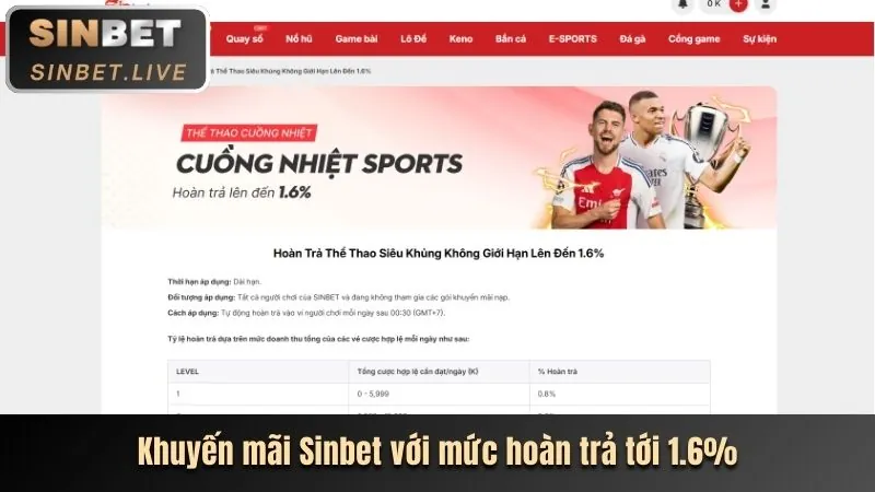 Ưu Đãi Nạp Tiền Hàng Ngày 104nk88